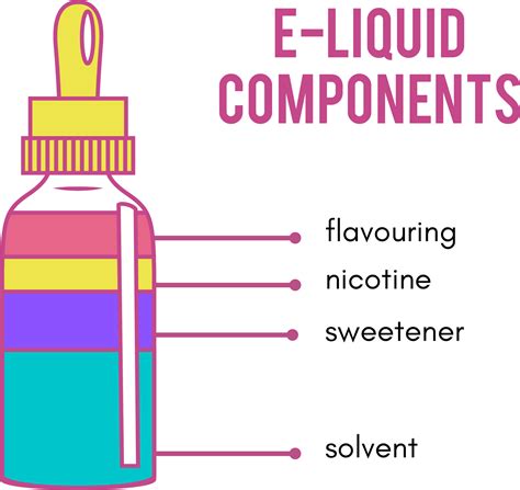 What's in a vape? - Don't Get Sucked In