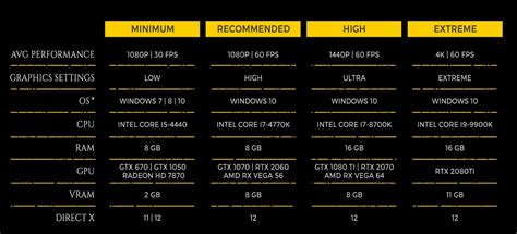 System Requirements for Metro: Exodus Outed; Denuvo Protection Included ...