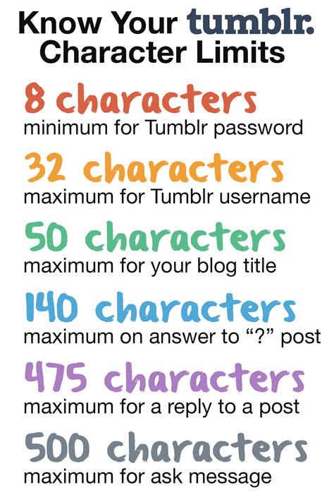 Unwrapping Tumblr — Know your Tumblr character limits. Updated on May...