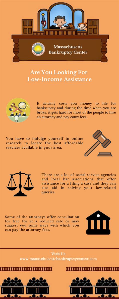 Are You Looking For Low-Income Assistance? Check Out The Following Resources | Bankruptcy ...