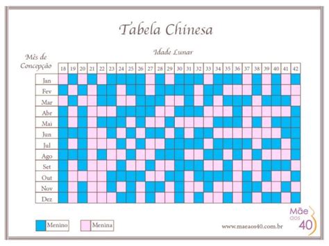 Tabela Chinesa Com A Idade Do Pai - Tabela chinesa: será que dá para confiar? | Mãe aos 40