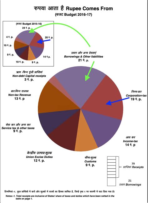 Budget 2024 25 Pakistan Summary 5