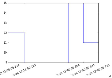 matplotlib graph border adjust   margin automatically stack