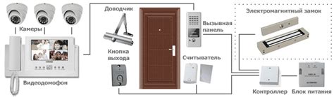 Как выбрать видеодомофон для квартиры: преимущества, выбор модели ...