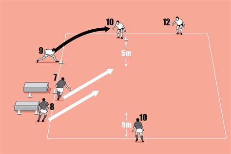 Scrum ‘D’ - Rugby Coach Weekly | Rugby coaching, Rugby drills, Scrum