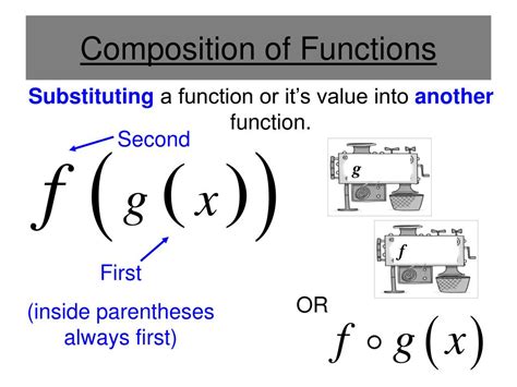 functions function notation  composition  functions