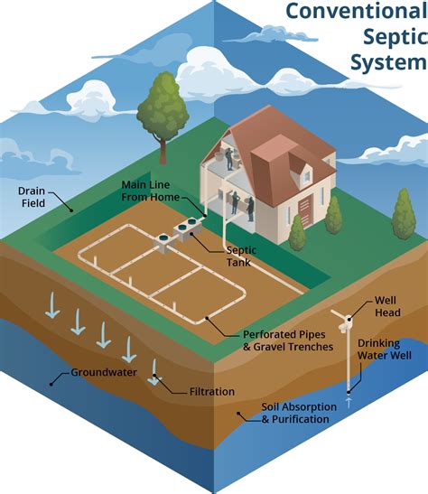 Schematic Diagram Of Septic Tank