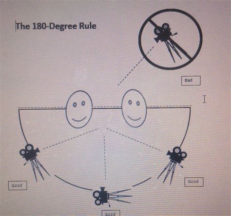 amber   moment   degree rule teaching film