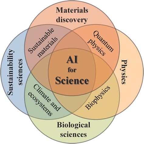 cornell university ai  science institute
