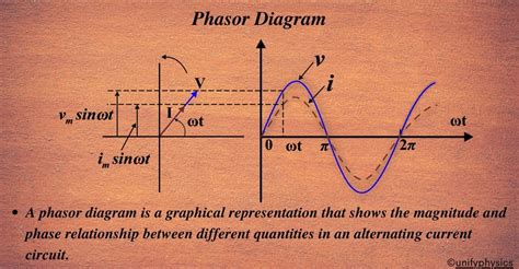 how to draw a phasor diagram