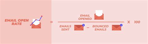 Email Open Rate: Statistics & 17 Best Practices (2024 Guide) | Mailmunch