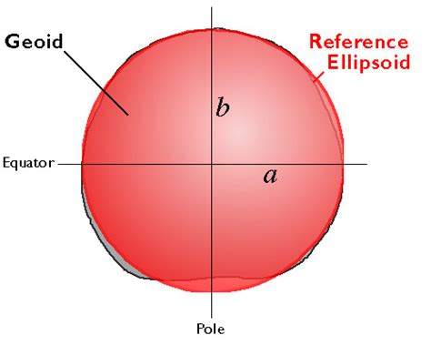 ellipsoid shape