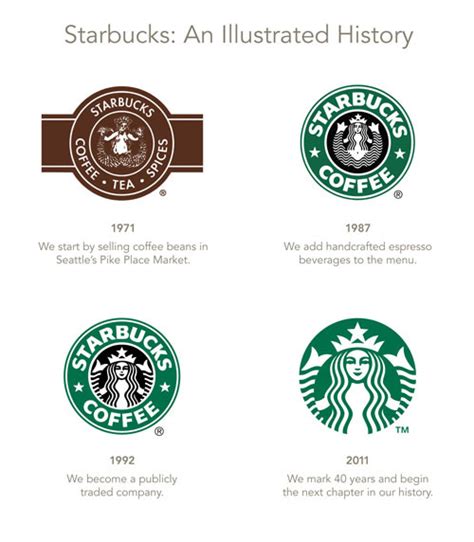 Starbucks logo evolution, by Lippincott | Logo Design Love