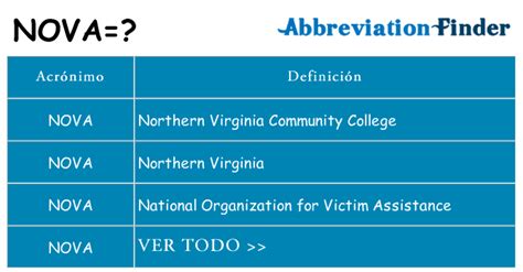 O Que Significa Nova - ¿Qué significa NOVA?