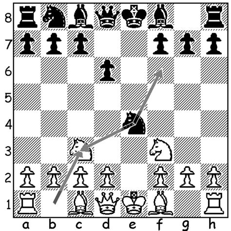 Chess Openings: Using the Nimzovich Attack as White to Liven Up Petrov ...