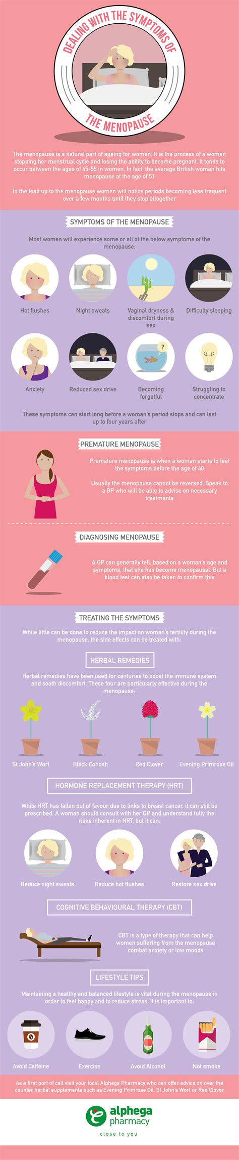 Premenstrual Period Symptoms