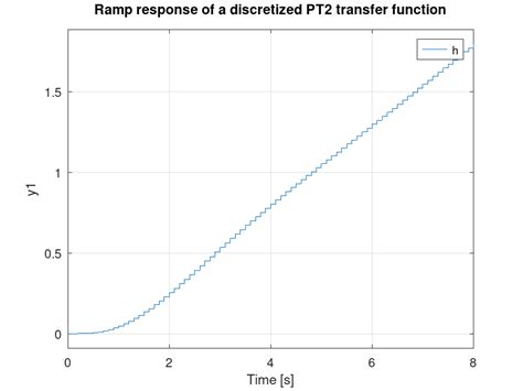 function reference ramp