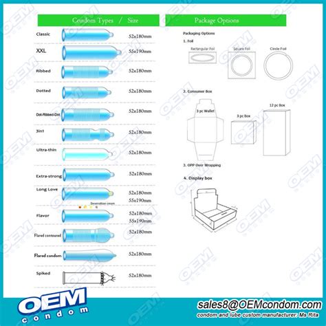 OEM condom produce different types of condoms