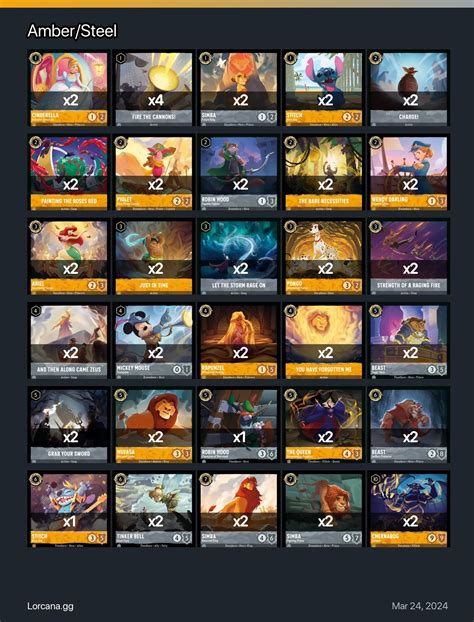 Amber/Steel Lorcana Deck | Disney Lorcana