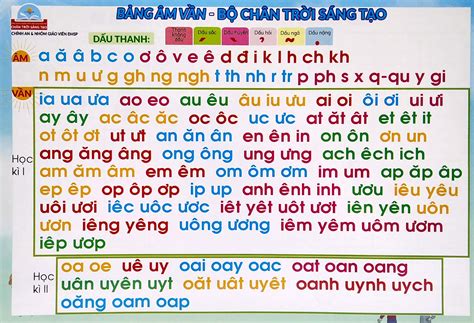 Sách Bảng Âm Vần - Bộ Chân Trời Sáng Tạo - FAHASA.COM