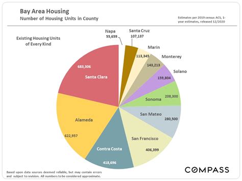 demographic snapshots   san francisco bay area compass