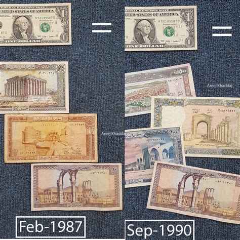 Lebanese Lira Devaluation From 1980 till Today | Blog Baladi