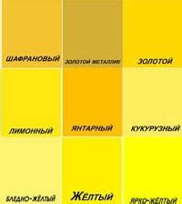 Желтый цвет в интерьере - Строительный Форум