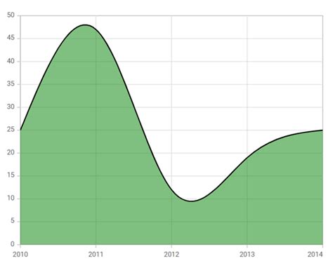 set  opacity   react chart