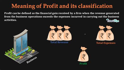 Meaning of Profit and its classification – Tutor's Tips