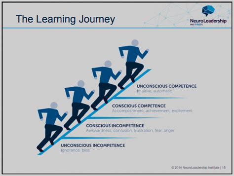 learning journey advantage business advisors