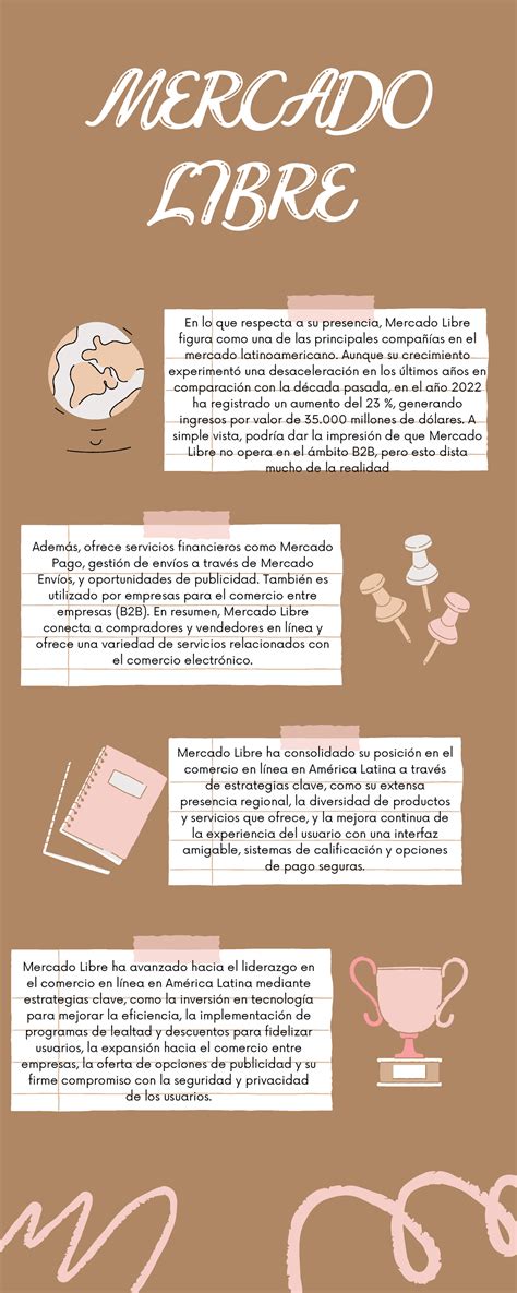 Infografia Mercado Libre - MERCADO LIBRE En lo que respecta a su
