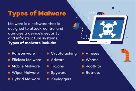Types of Malware and How To Prevent Them - Panda Security