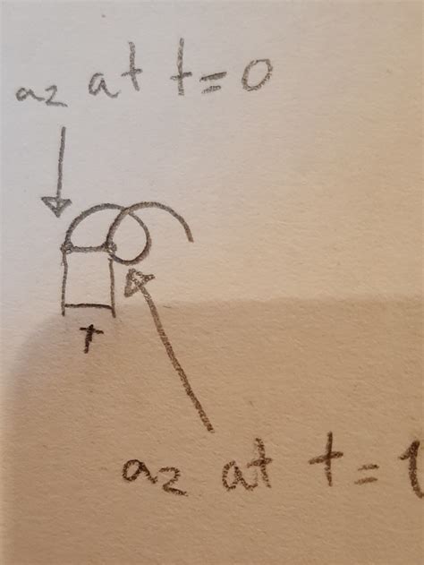 kinematics  nutation require  ge  physics stack exchange