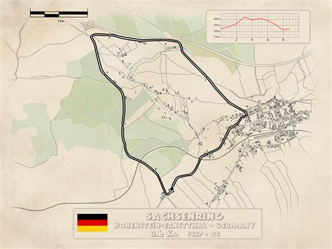 OscarPlada: Sachsenring 1927-89