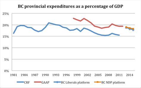 overspending fear mongering justified  tyee