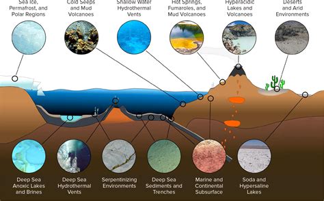 research  analog environments  enable studies  ocean worlds
