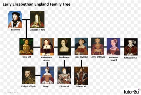 Elizabethan Era England The House Of Tudor Wars Of The Roses Family ...