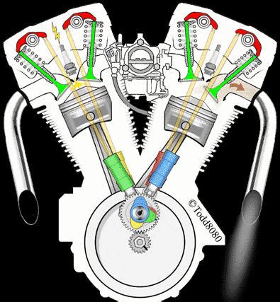 10KBW: Expert Q&A on V-Twin Piston Cycles