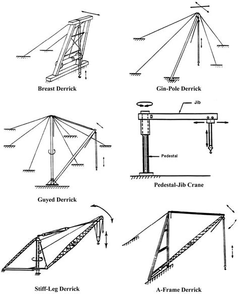 an image of different types of beams