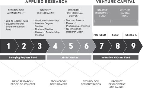 Venture Capital: What We Do | NBIF