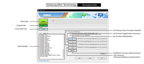 [Download] Samsung’s Odin Flash Tool for Windows