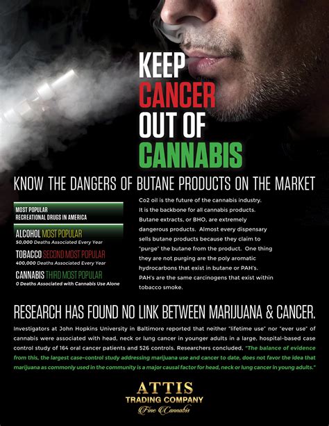 Cannabis Infographics on Behance