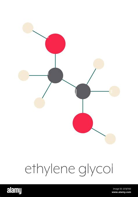 Ethylene glycol car antifreeze and polyester building block molecule ...