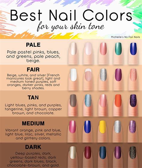 nail colors   skin tone nail color guide nail polish
