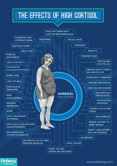 Could controlling Cortisol levels help alleviate fibromyalgia symptoms? - Fibromyalgia Resources