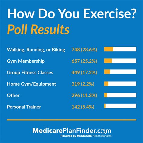 Seniors Staying Active: How Do You Like to Exercise?
