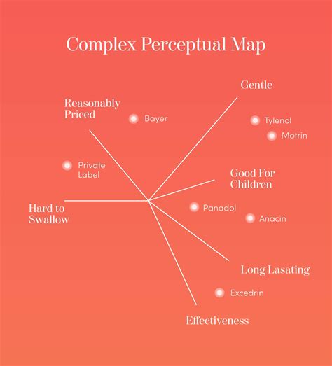 🏆 Coca cola perceptual map. Perceptual maps of photographs of ...