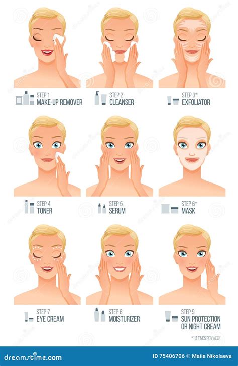 Skin Care Steps
