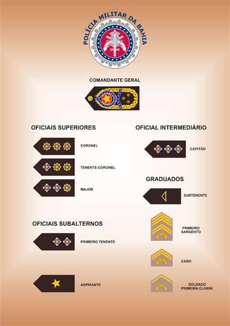 Qual A Hierarquia Da Policia Militar - Hierarquia PMBA | Polícia militar, Concurso policia federal, Militar