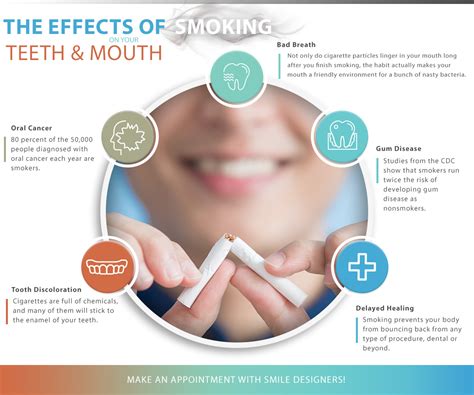 Smoking Side Effects On Teeth: How To Improve Your Smile After Quitting ...